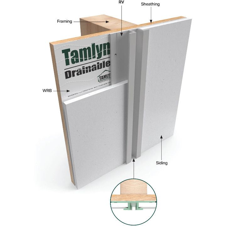 Tamlyn RV34 XtremeTrim 3/4